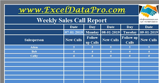 I keep track of charges on our credit cards on an excel sheet and either attribute charges. Download Weekly Sales Call Report Excel Template Exceldatapro
