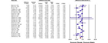 head to head comparison of statins versus fibrates in