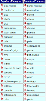 Figura 2.ilustración de cinco géneros de reptiles. Screenshot By Lightshot How To Plan Education Learning