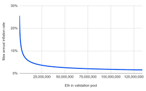 This means there is more than 100 million ether in circulation. Ethereum 2 0 Bitmex Blog