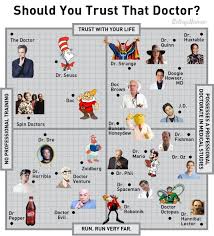 a handy chart by collegehumor grading pop culture doctors on