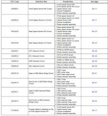 Toyota Sienna Service Manual Diagnostic Trouble Code Chart