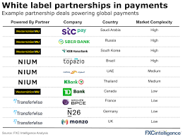 Stcpay is a digital wallet service that will allow users to utilize wallets to pay for merchants. Western Union Lays Foundations With Stc Pay Investment