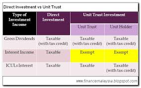 Select from over 250 funds. Finance Malaysia Blogspot Tax Benefits Of Unit Trusts You Must Know