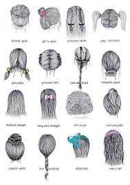 A Visual Glossary Of Women S Hairstyles More How To Draw Hair Drawings Drawing People