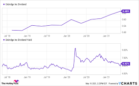 After crashing in march this year, the australian share market is booming once more. Spring Stock Market Crash Where To Invest Right Now The Motley Fool