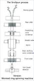 Information on Siro spinning principle