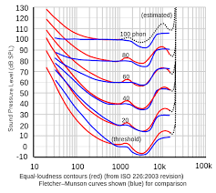 Bohlender graebener z5 z7 zsub planar ribbon speakers clean & tested, excellent! Bohlender Graebener Rd75 The Ultimate 2 Way System Perry Marshall