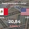 A cuánto cerró el dólar en banco nación y todas las entidades el 29 de mayo, dolar blue hoy: Https Encrypted Tbn0 Gstatic Com Images Q Tbn And9gct3il9uxxwpyelrgolpimb5mdhwnacxhtkmsxd5b57lk2pl S14 Usqp Cau