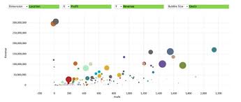 Building A Custom Bubble Chart In Qlikview Official Blog