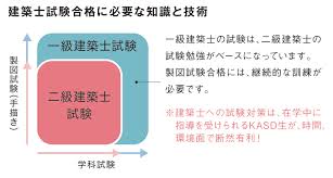 Check spelling or type a new query. ä¸€ç´šå»ºç¯‰å£«æœ€çŸ­å–å¾—ã‚µãƒãƒ¼ãƒˆ äº¬éƒ½å»ºç¯‰å¤§å­¦æ ¡ å­¦æ ¡æ³•äººäºŒæœ¬æ¾å­¦é™¢ å°‚ Kasd äº¬éƒ½å»ºç¯‰å¤§å­¦æ ¡