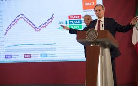 Carmen aristegui presentó la configuración de la mesa de debate que se transmitirá en su noticiario los viernes. Cdmx Amplio Capacidad Hospitalaria Pero No Se Reporto En Base Publica Reconoce Lopez Gatell Aristegui Noticias