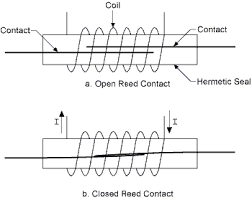 reed relays selection guide engineering360