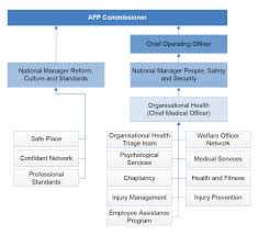 +61 (0)8 9368 3333 fax: Managing Mental Health In The Australian Federal Police Australian National Audit Office