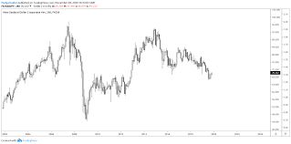 Nzd Jpy Bearish Longer Term Prospects Seeking Alpha