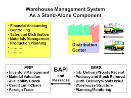 Understand erp software meaning with functions, benefits what is erp? Decentralized Warehouse Management Le Idw Sap Help Portal