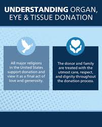 Image result for Tissue Donation