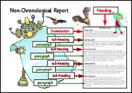 Ks1 How To Writing A Non Chronological Report Writing Non Chronological Reports Ks1 Examples O Non Chronological Reports English Writing Skills Talk 4 Writing