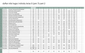 Daftar nilai tugas individu kelas e (jam 7). Daftar Nilai Tugas Individu Kelas E Jam 7 Adjusting Entries Life