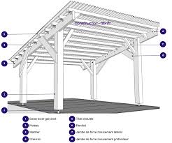 Plan carport adosse plan ossature bois gratuit. Plan Abri Voiture Gratuit Gamboahinestrosa