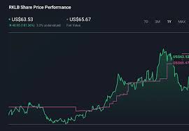Rocket Lab (RKLB) Is Down 5.5% After Space Force Win And Neutron Test Milestone - Has The Bull Case Changed?