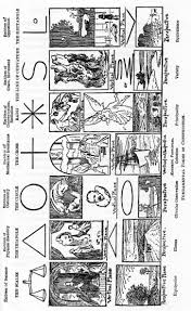 The Project Gutenberg Ebook Of Pictorial Composition And The Critical Judgment Of Pictures By Henry Ranki Types Of Composition Art Lesson Plans Composition Art