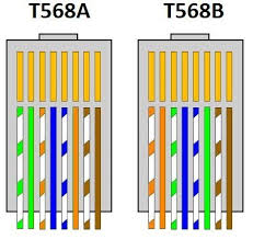 Do Rj45s Need To Be Wired Differently To Enable Poe Power