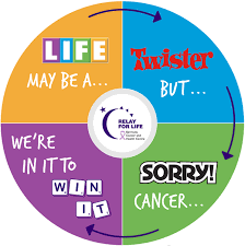 Join us in the fight against cancer! Relay For Life Continues To Raise Funds Bernews