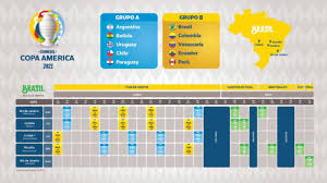 Calendario y horarios de los partidos de la jornada 7 rumbo a qatar 2022. Copa America 2021 Ultimas Noticias Y Actualidad Conmebol Anuncia El Nuevo Calendario Para La Copa America 2021 En Brasil Marca Claro Usa