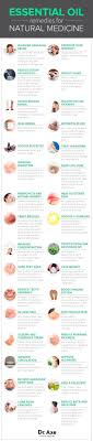 Essential Oils 11 Main Benefits And 101 Uses Dr Axe Essential Oil Remedy Essential Oils Oil Remedies