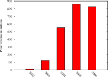 Play with your friends and become part of the world poker community. Texas Hold Em Wikipedia