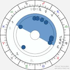 Eddie Vedder Birth Chart Horoscope Date Of Birth Astro