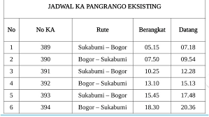 Check spelling or type a new query. Pt Kai Tambah Frekuensi Ka Pangrango Bogor Sukabumi Merahputih
