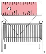 Image result for Crib Safety