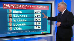 Cnn Poll Shows Close Race In California For Democratic Primary Cnn Video