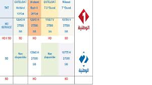 Choose between 1, 2, 3 or 4 columns, set the background color, widget divider color, activate transparency, a top border or fully disable it on desktop and mobile. Ø¨Ø¯Ø§ÙŠØ© Ù…Ù† Ø§Ù„Ù„ÙŠÙ„Ø© Ø§Ù„ÙˆØ·Ù†ÙŠØ© Ø§Ù„Ø£ÙˆÙ„Ù‰ Ø¨Ù†Ø¸Ø§Ù… Ø¹Ø§Ù„ÙŠ Ø§Ù„Ø¯Ù‚Ø© Hd Ø¹Ù„Ù‰ Ø§Ù„Ù‚Ù…Ø± Ø¹Ø±Ø¨Ø³Ø§Øª