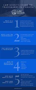 How to use patents, trademarks, and copyrights. Canada Trademark Guide Why How To Protect Your Brand By Law Scout Medium