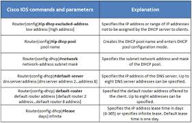 Since a host doesn't have an ip address to start with, we use broadcast messages on the network that hopefully end up at a dhcp server. How To Configure Dhcp On Cisco Ios Devices Pluralsight