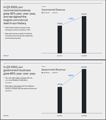 Read real palantir foundry reviews from real customers. Palantir S Biggest Competition Nyse Pltr Seeking Alpha