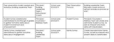 Free printable coloring pages and book for kids. Sunset Hill Kesa Goals And Action Steps 2018 19 Home