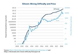 An In Depth Look At The Economics Of Bitcoin Seeking Alpha