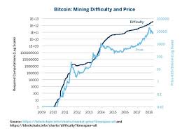 an in depth look at the economics of bitcoin seeking alpha