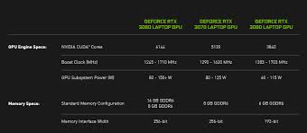 Have a look at nvidia rtx 2060 it has a hash rate of 29 mh/s at 120w in comparison to gtx 1070ti which consumes 140w and has about 28 mh/s. Mining Ethereum With Rtx 3070 Laptop Gpu On A Gaming Notebook Crypto Mining Blog