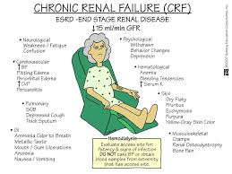 Chronic Renal Failure Learning This Right Now An I Need All The Help I Can Get This Is Very Helpful As A Visual Aid Htt Dialysis Nurse Nurse Nursing School