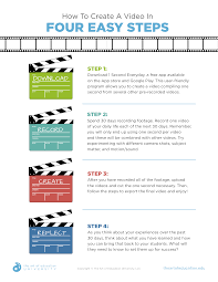 How To Teach Video In One Second The Art Of Education University Teaching Education Student Learning