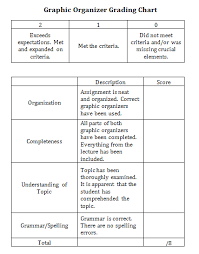 Lesson 3 Graphic Organizer Ms Iris Lees Science Unit Plan