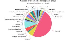 This Pie Chart Takes A Tally Of All The Deaths In