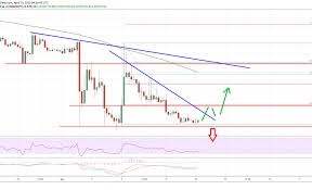 ripple xrp price chart how can you buy stuff with bitcoin