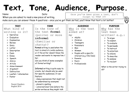Check spelling or type a new query. Text Audience Purpose Teaching Resources