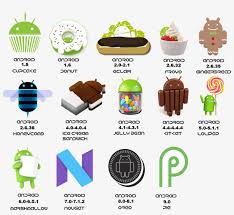 Back in the earlier days of android, if you wanted to beta test an application, you generally had to sideload it alongside the current stable version of the app. Features Of Android Android New Version Png Image Transparent Png Free Download On Seekpng